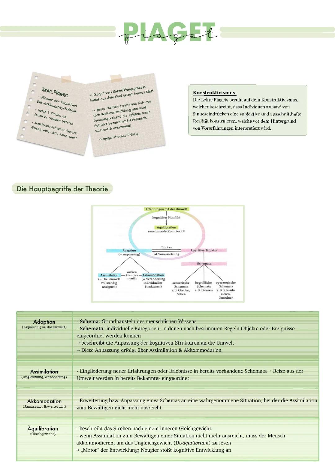 Piaget Stufenmodell und Theorie einfach erklärt: Zusammenfassung und Beispiele