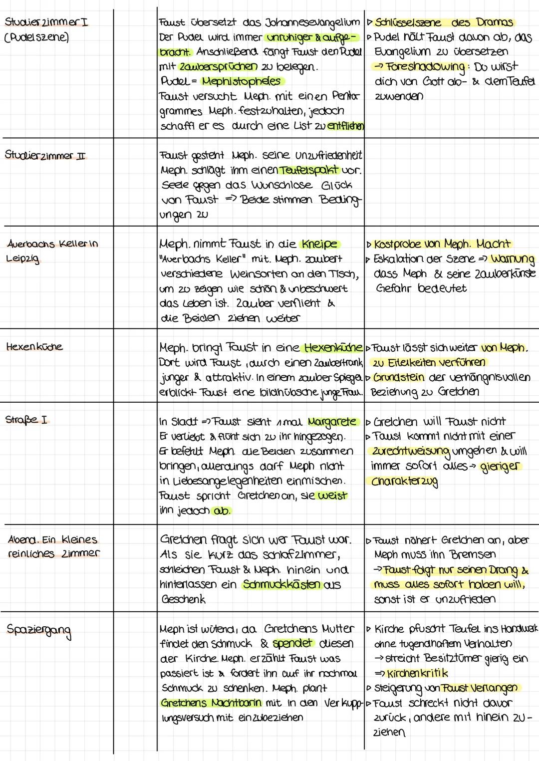 Studier zimmer I
(Pudel szene)

Studierzimmer II

Auerbachs Keller in
Leipzig

Hexenküche

Straße I

Abena. Ein kleines
reinliches Zimmer

S