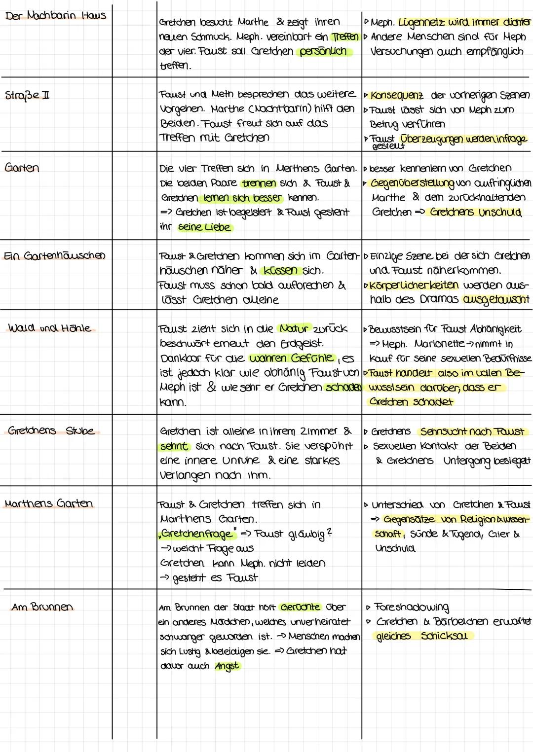 Studier zimmer I
(Pudel szene)

Studierzimmer II

Auerbachs Keller in
Leipzig

Hexenküche

Straße I

Abena. Ein kleines
reinliches Zimmer

S