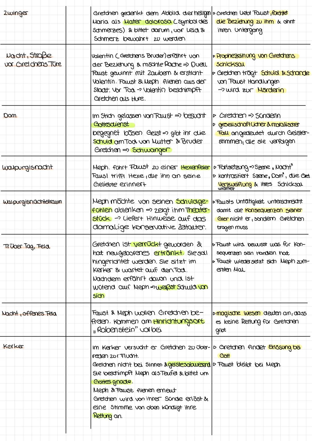 Studier zimmer I
(Pudel szene)

Studierzimmer II

Auerbachs Keller in
Leipzig

Hexenküche

Straße I

Abena. Ein kleines
reinliches Zimmer

S