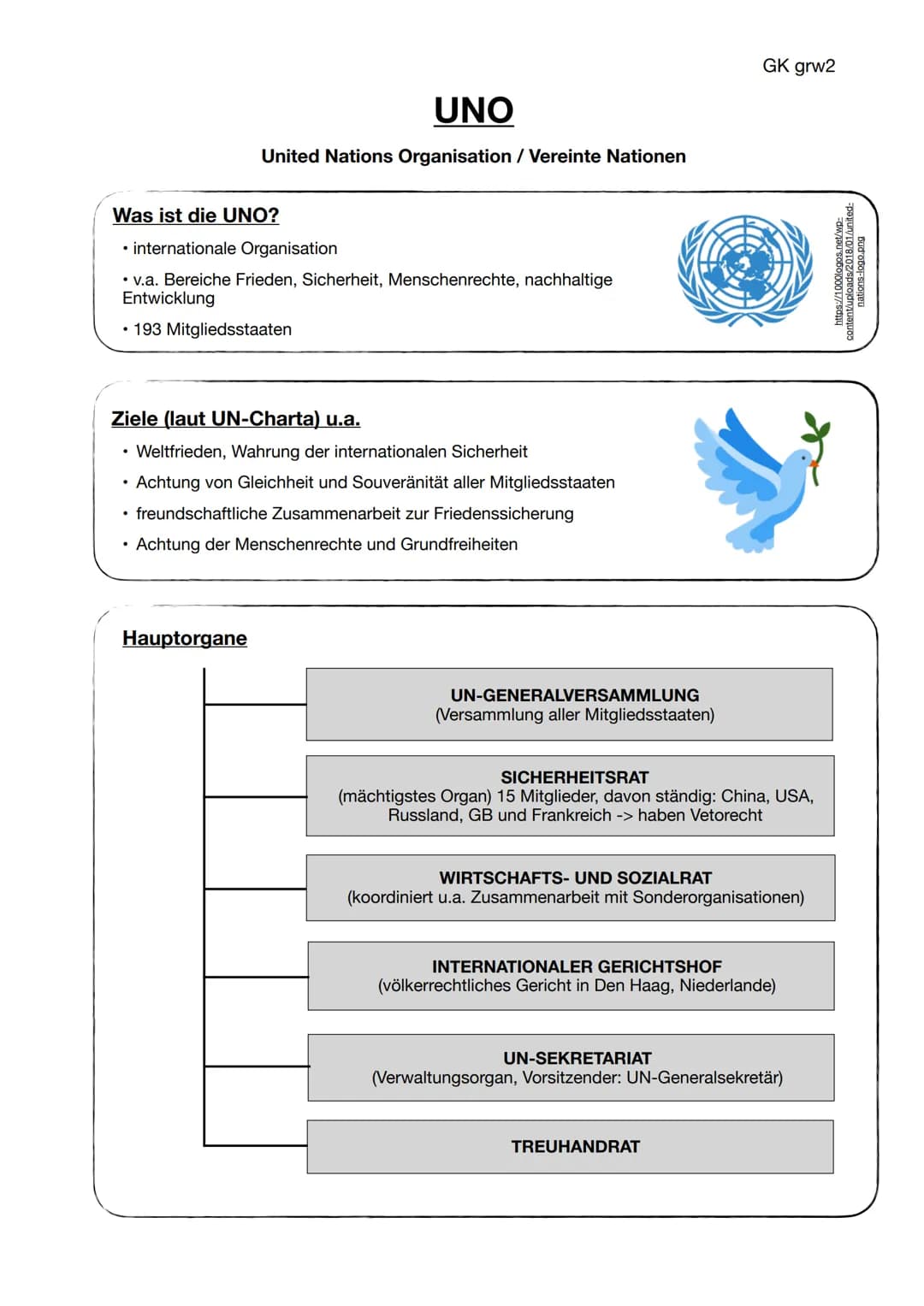 
<p>Die Vereinten Nationen, auch als United Nations Organisation (UNO) bekannt, sind eine internationale Organisation. Ihre Hauptbereiche um