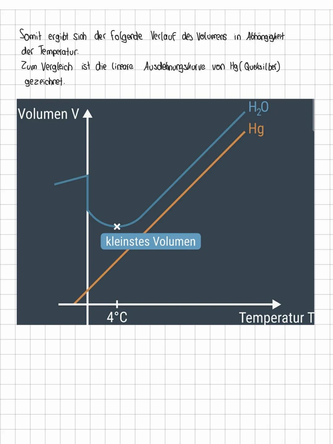 # Die Anomaliedes Wassers

Die Anomalie des Wassers bezeichnet das besondere Verhalten der Volumenaundehnung
von Wasser

DIE ANOMALIE

Für n