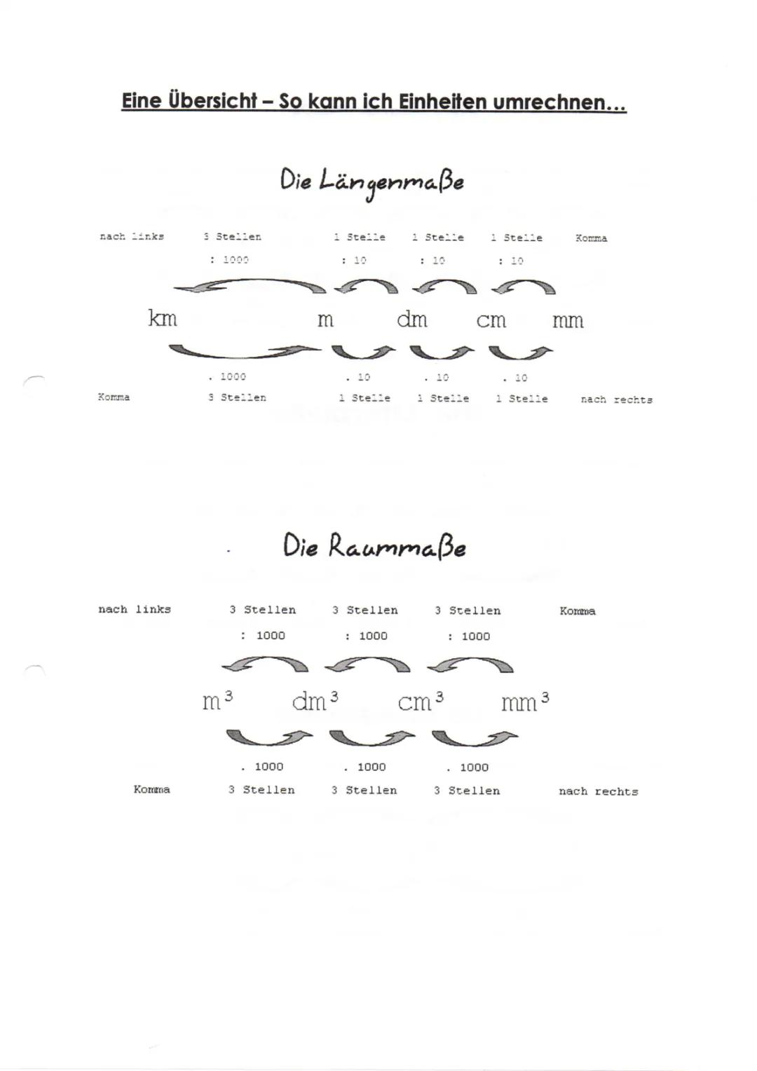 Umrechnung der Maßeinheiten 