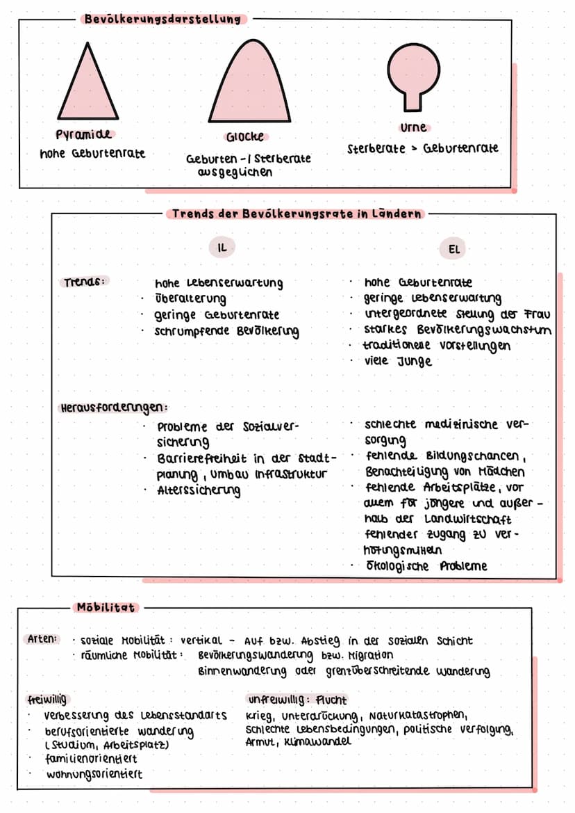 THEMENBEREICH I: MERKMALE UND URSACHEN DER UNTERENTWICKLUNG
Globale Disparitäten
wirtschaftliche Merkmale
Hohe BIP, BNE
Arbeitslosenquote
Pr
