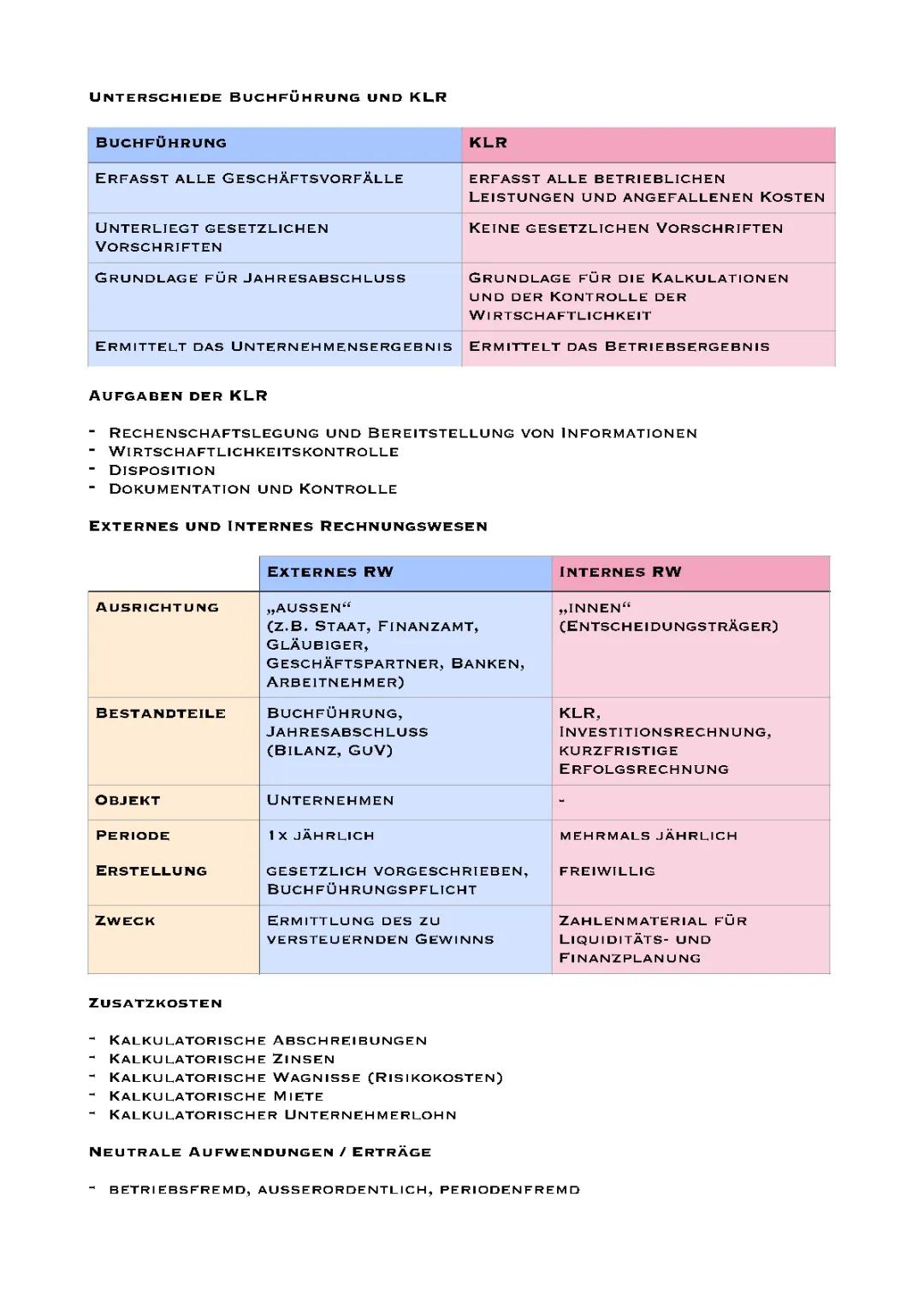 Praxis der Unternehmung - Kosten und Leistungsrechnung