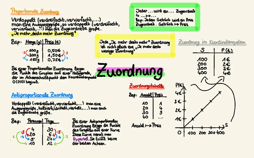 Zuordnung