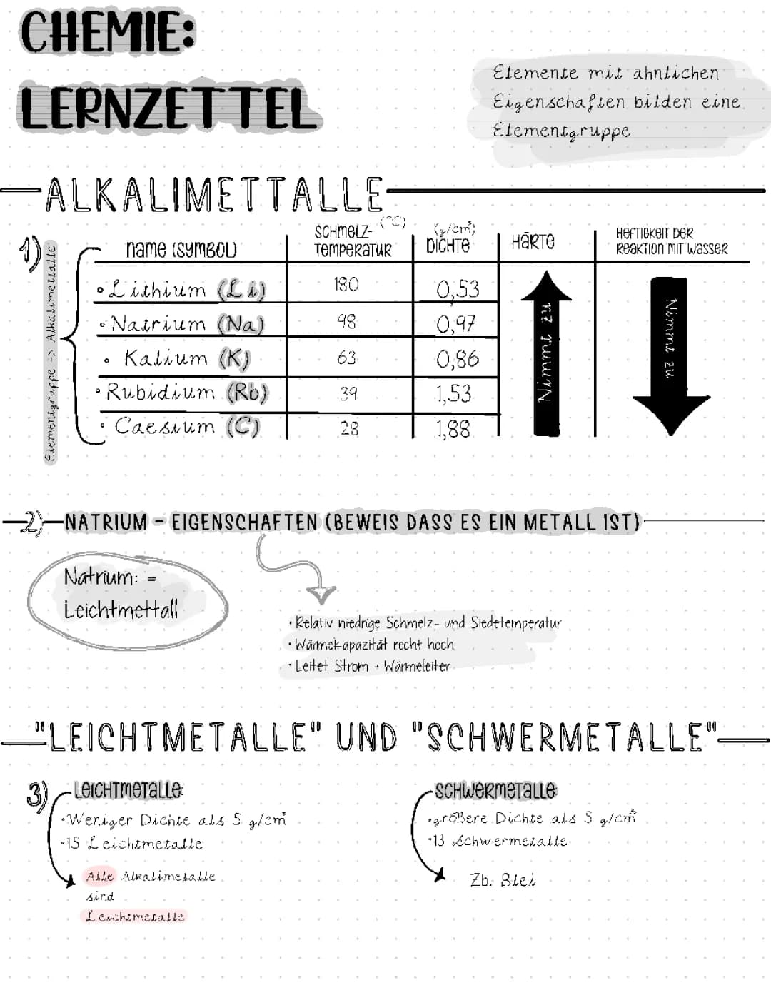Edelgase, Halogene, Alkalimetalle