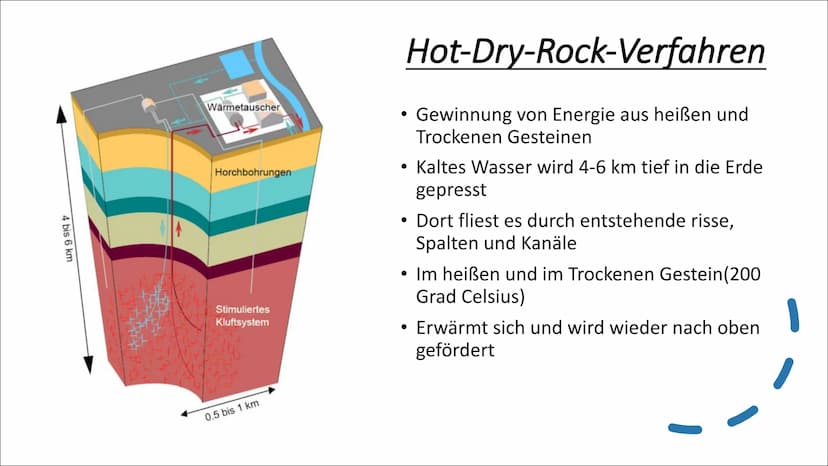 Geothermie
L Inhaltsverzeichnis
Was ist Geothermie?
Wie funktioniert ein
Geothermiekraftwerk?
Arten von Geothermie
Hot-Dry-Rock-Verfahren
Vo