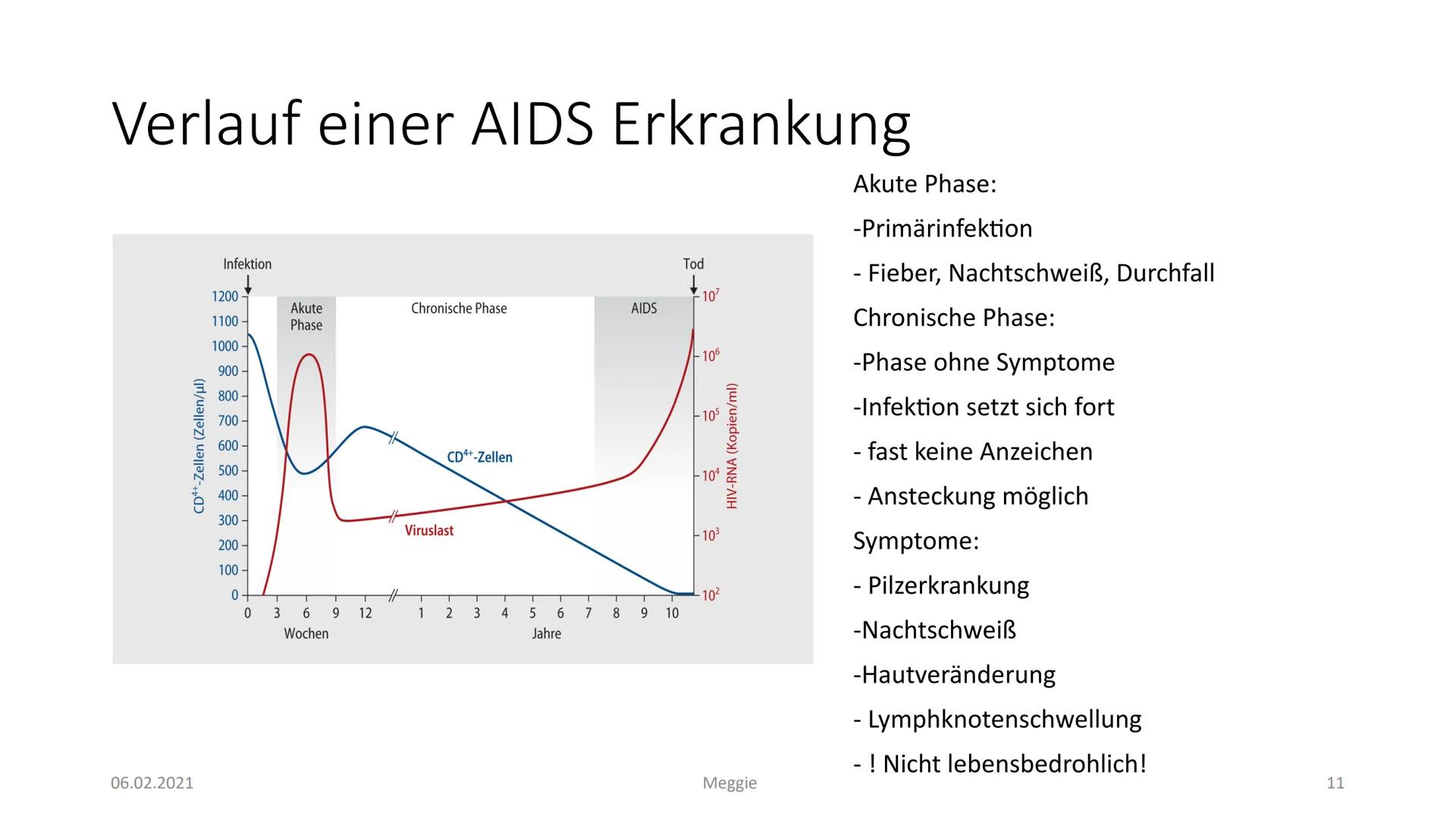 AIDS
Präsentiert von Meggie Handout AIDS
Was ist HIV?
Das Hi-Virus oder anders gesagt HIV bedeutet ,,Humanes Immundefizienz Virus". Das Viru