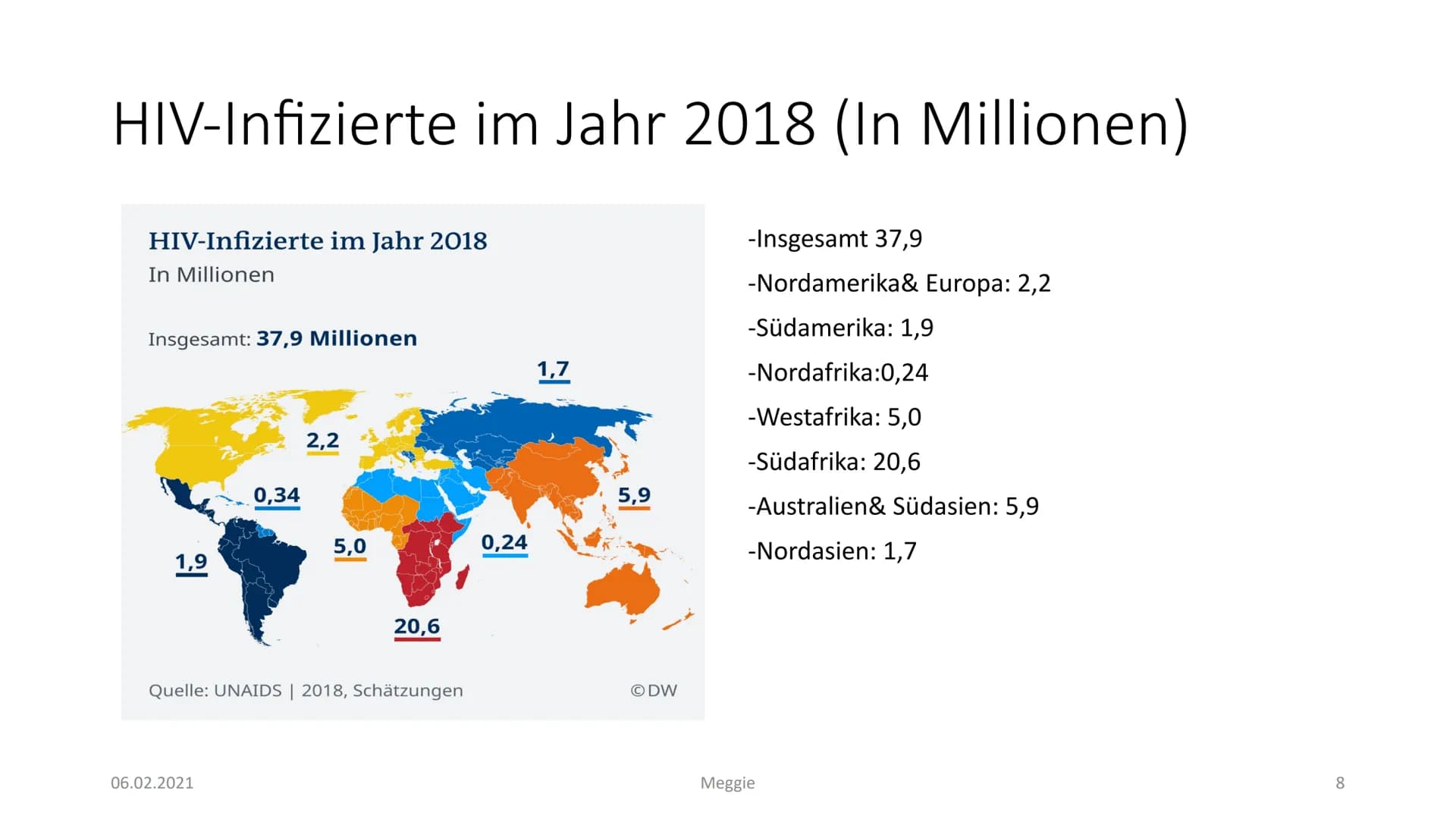 AIDS
Präsentiert von Meggie Handout AIDS
Was ist HIV?
Das Hi-Virus oder anders gesagt HIV bedeutet ,,Humanes Immundefizienz Virus". Das Viru