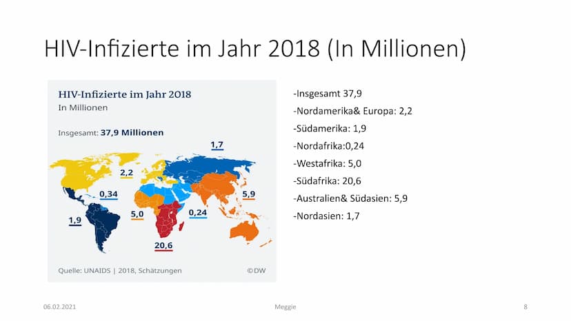 AIDS
Präsentiert von Meggie Handout AIDS
Was ist HIV?
Das Hi-Virus oder anders gesagt HIV bedeutet ,,Humanes Immundefizienz Virus". Das Viru