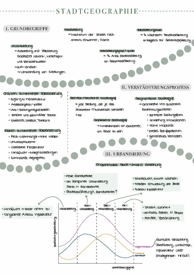 Know Stadtgeographie  thumbnail