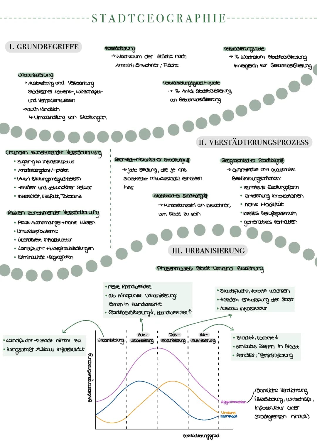Stadtgeographie 