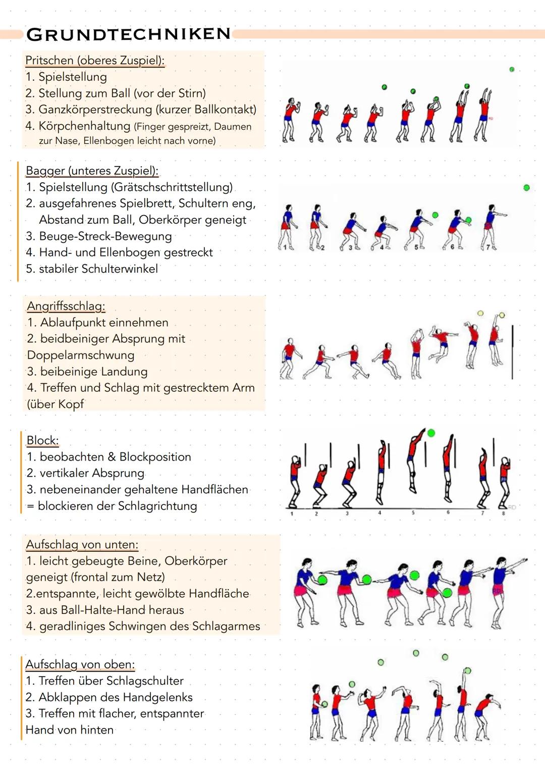 # Volleyball

Spielidee: „Ball im Flug spielen"

- eigenes Feld verteidigen

- Punkt erzielen

- Wechselspiel

> Spannungsfeld zwischen Defe
