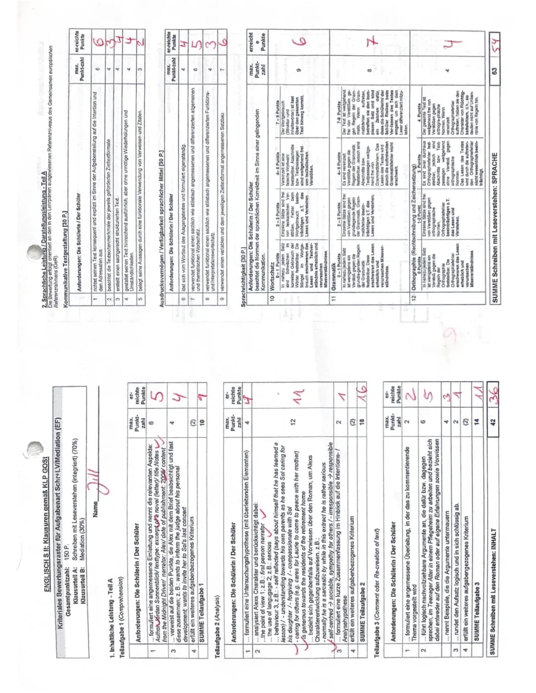 Analysis of an extract for the novel ’Notes from the Midnight Driver` 