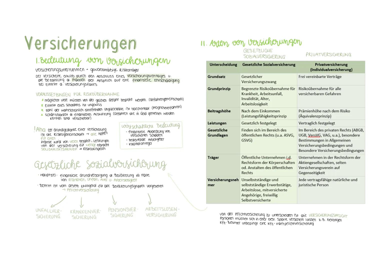 Versicherungen
1. Bedeutung von versicherungen
versicherungsunternehmen = gewerbsmäßige Risikoträger
Der versicherte erwirb durch den Abschl
