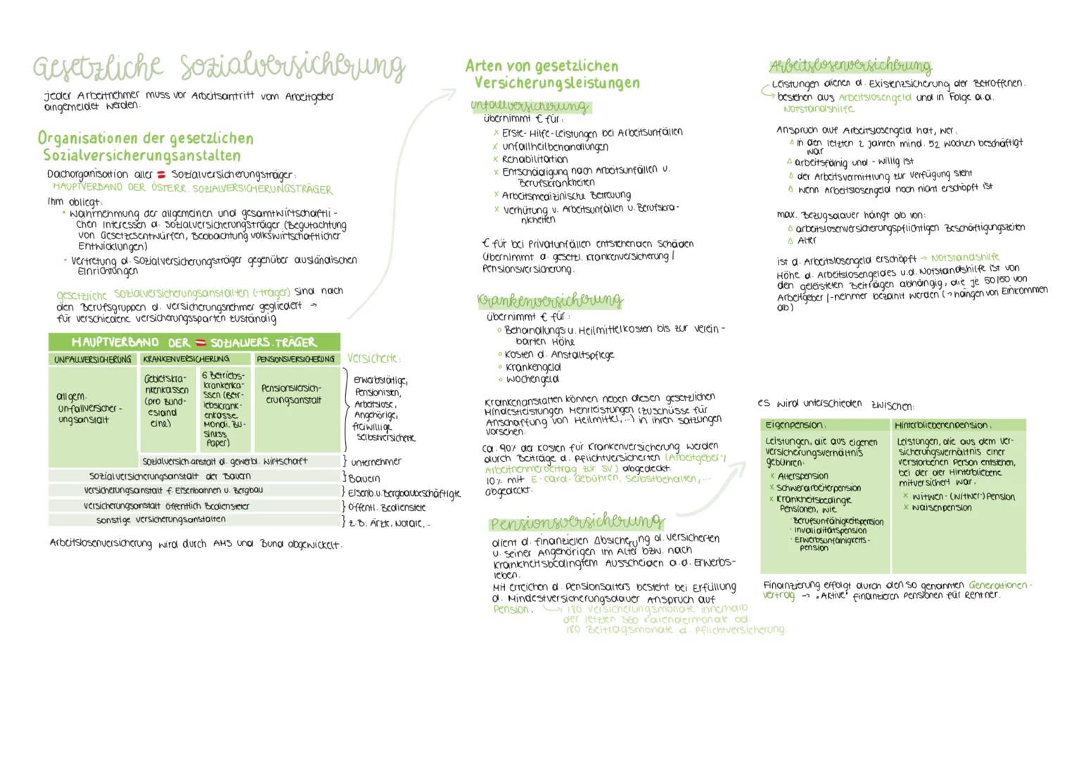 Versicherungen
1. Bedeutung von versicherungen
versicherungsunternehmen = gewerbsmäßige Risikoträger
Der versicherte erwirb durch den Abschl