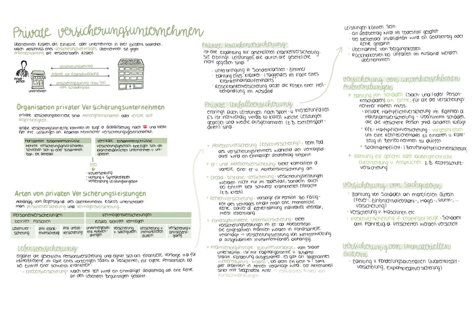 Versicherungen
1. Bedeutung von versicherungen
versicherungsunternehmen = gewerbsmäßige Risikoträger
Der versicherte erwirb durch den Abschl