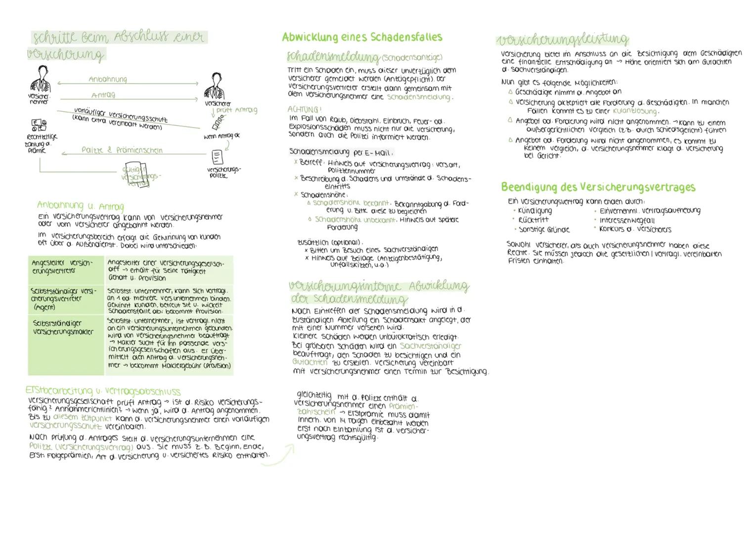 Versicherungen
1. Bedeutung von versicherungen
versicherungsunternehmen = gewerbsmäßige Risikoträger
Der versicherte erwirb durch den Abschl