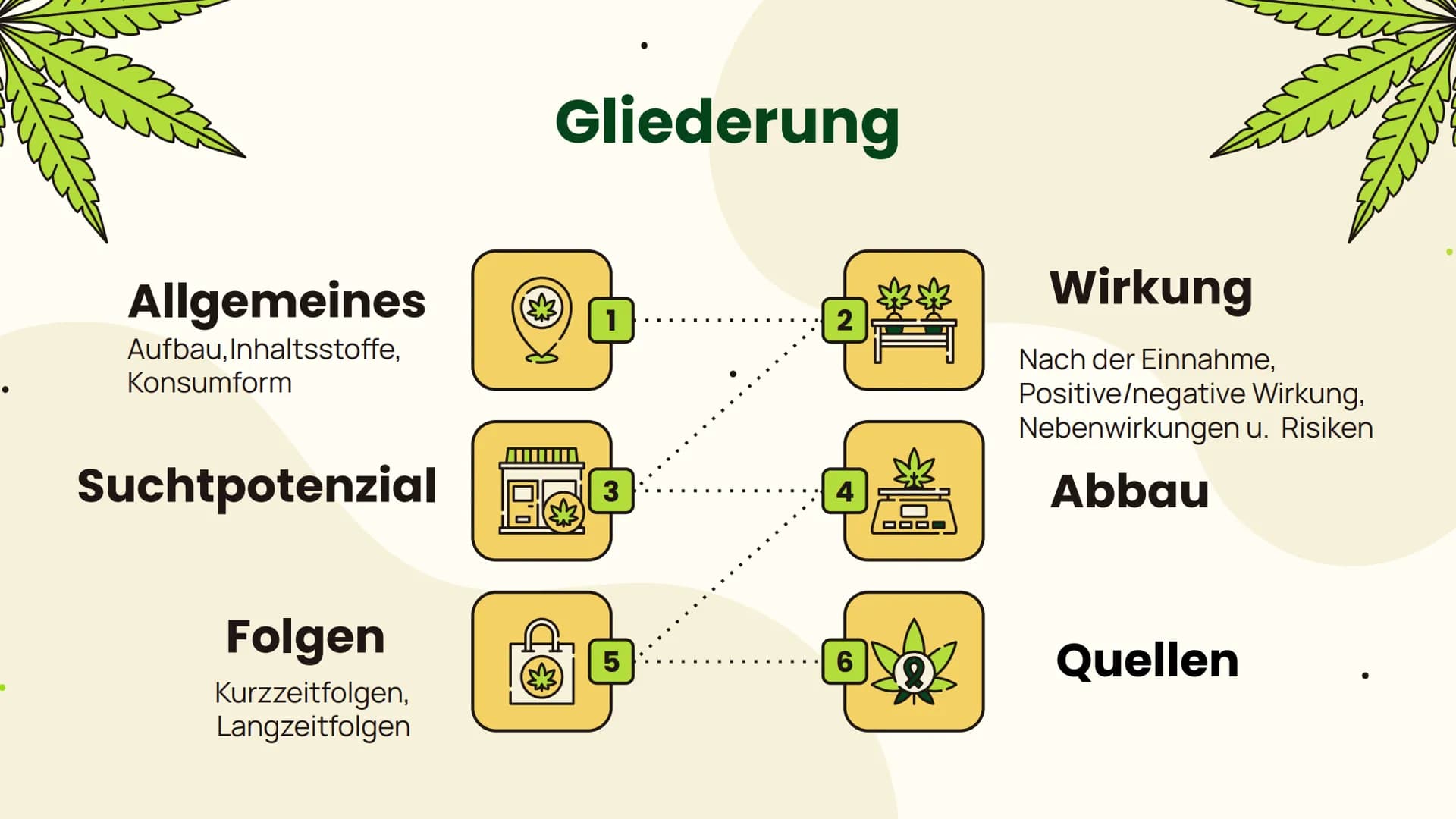 ●
m
Cannabis
... Folgen und Wirkung...
m Allgemeines
Aufbau, Inhaltsstoffe,
Konsumform
Suchtpotenzial
Folgen
Kurzzeitfolgen,
Langzeitfolgen

