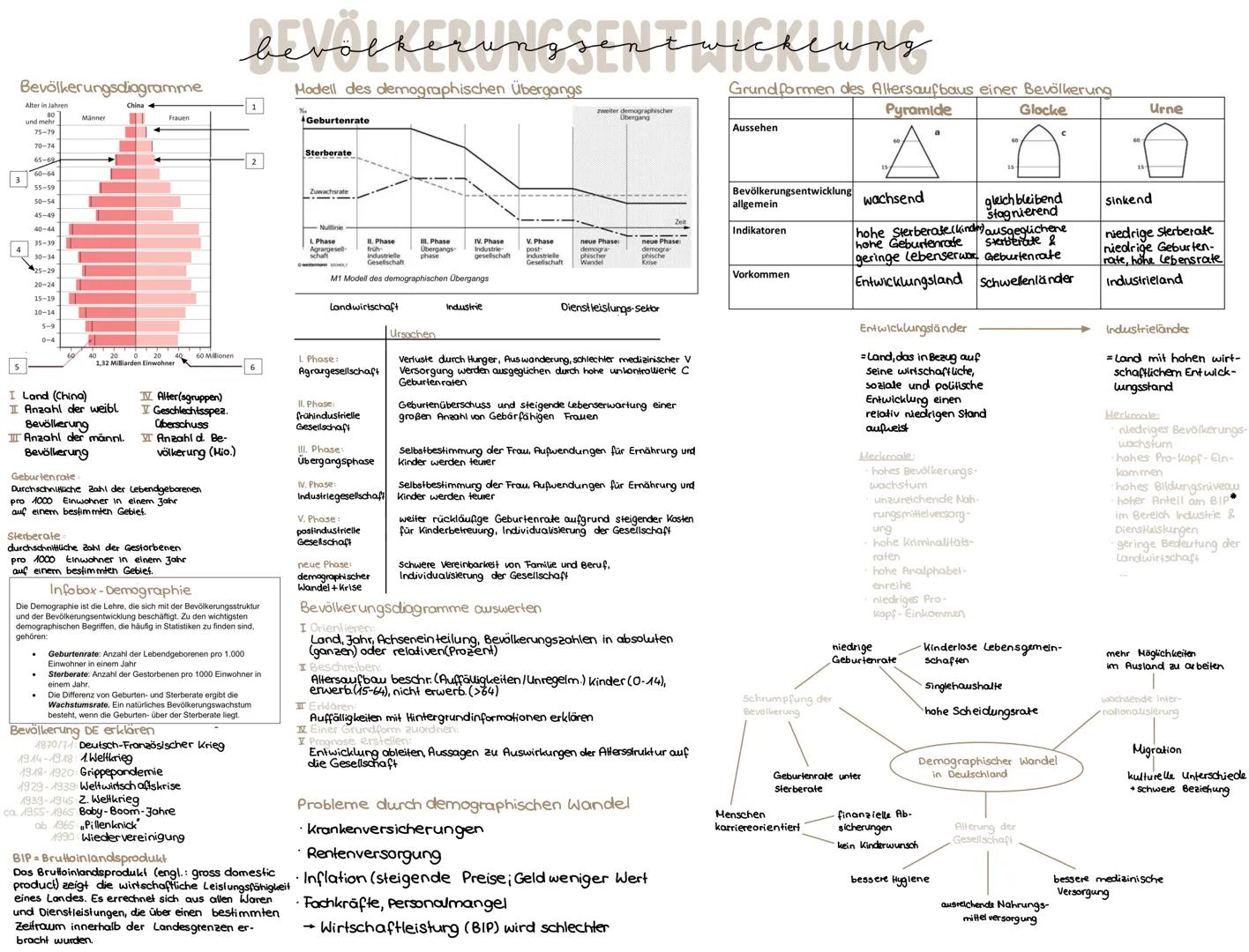 Bevölkerungsdiagramme
Alter in Jahren
und mehr
75-79
70-74
-
45-49
25-29
20-24
15-19
10-14
5-9
0-4
Männer
H
China +
I Land (China)
I Anzahl 
