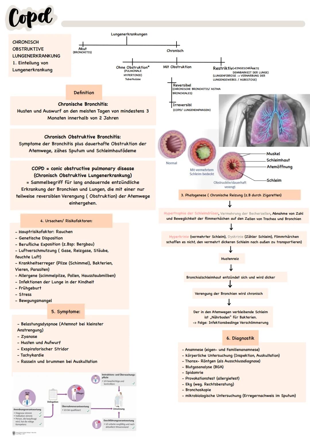Copd
CHRONISCH
OBSTRUKTIVE
LUNGENERKRANKUNG
1. Einteilung von
Lungenerkrankung
Akut
(BRONCHITIS)
Definition
Chronische Bronchitis:
Husten un