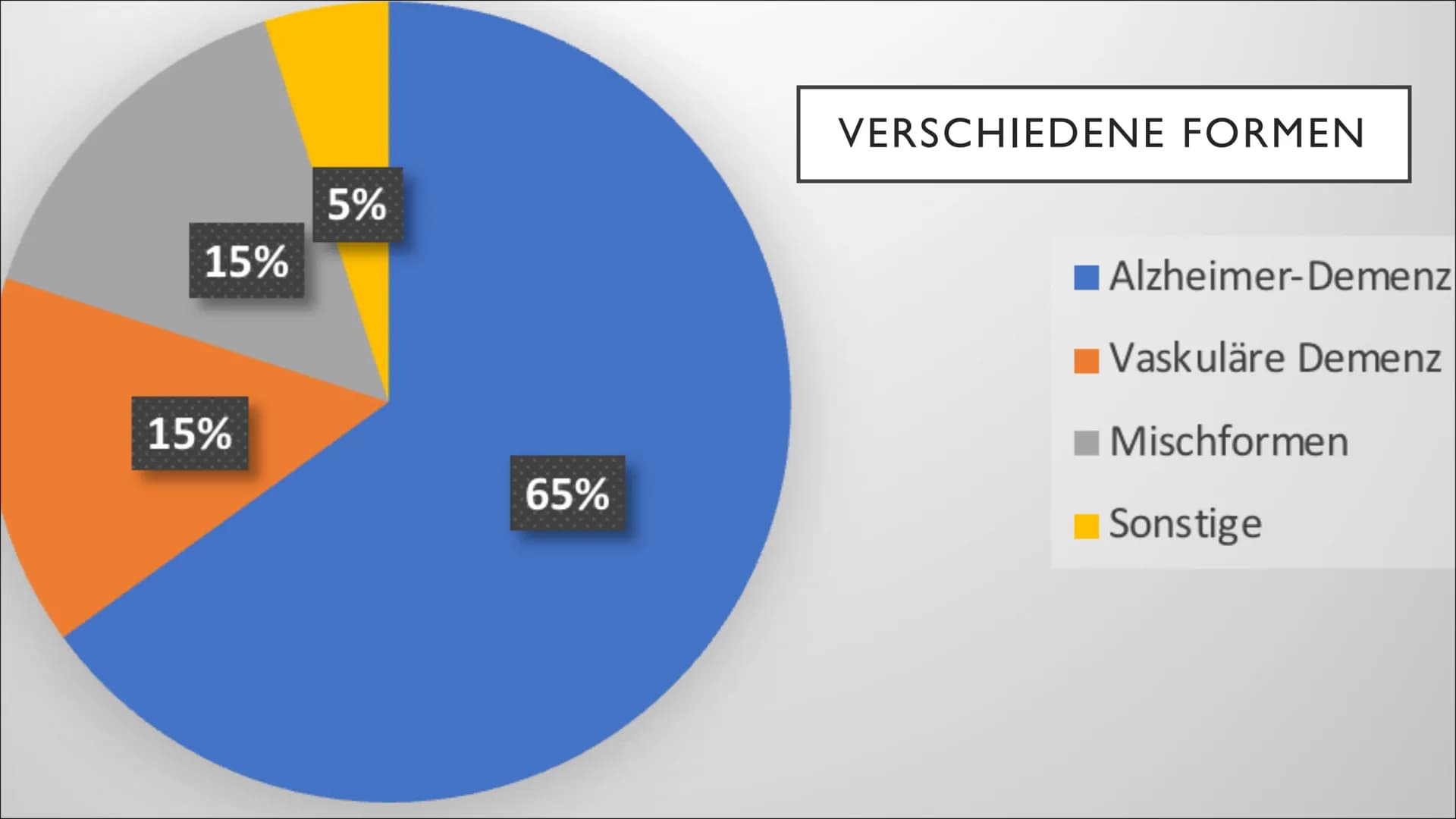 Von Lara, Jasmin B., Vivien
MENSCHEN MIT
ASSISTENZBEDARF IM FILM
DEMENZ ●
• Entstehung
• Symptome
●
●
Definition
Verschiedene Formen
• Diagn