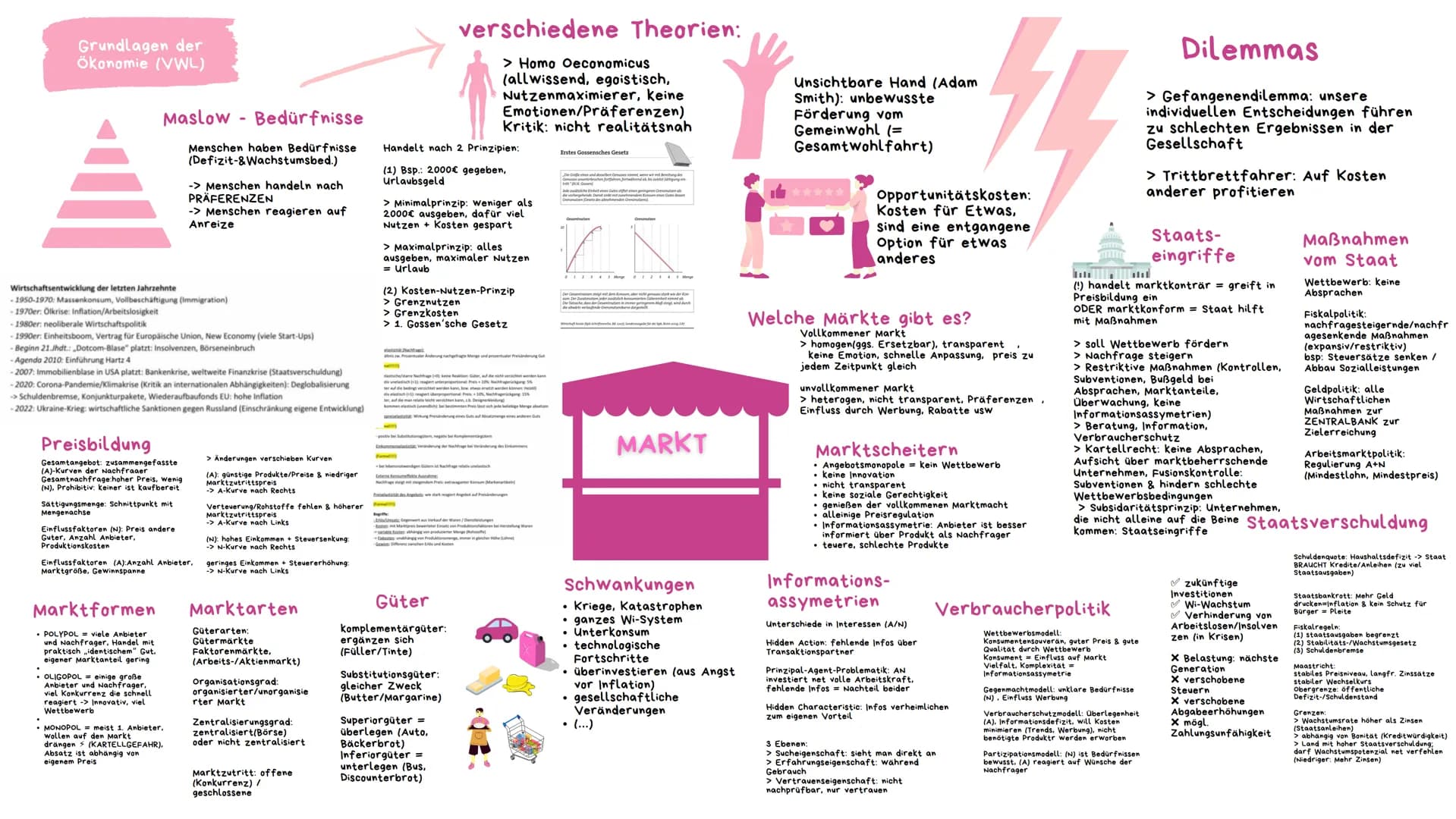 Grundlagen der
Ökonomie (VWL)
Maslow - Bedürfnisse
Menschen haben Bedürfnisse
(Defizit-&Wachstumsbed.)
Wirtschaftsentwicklung der letzten Ja