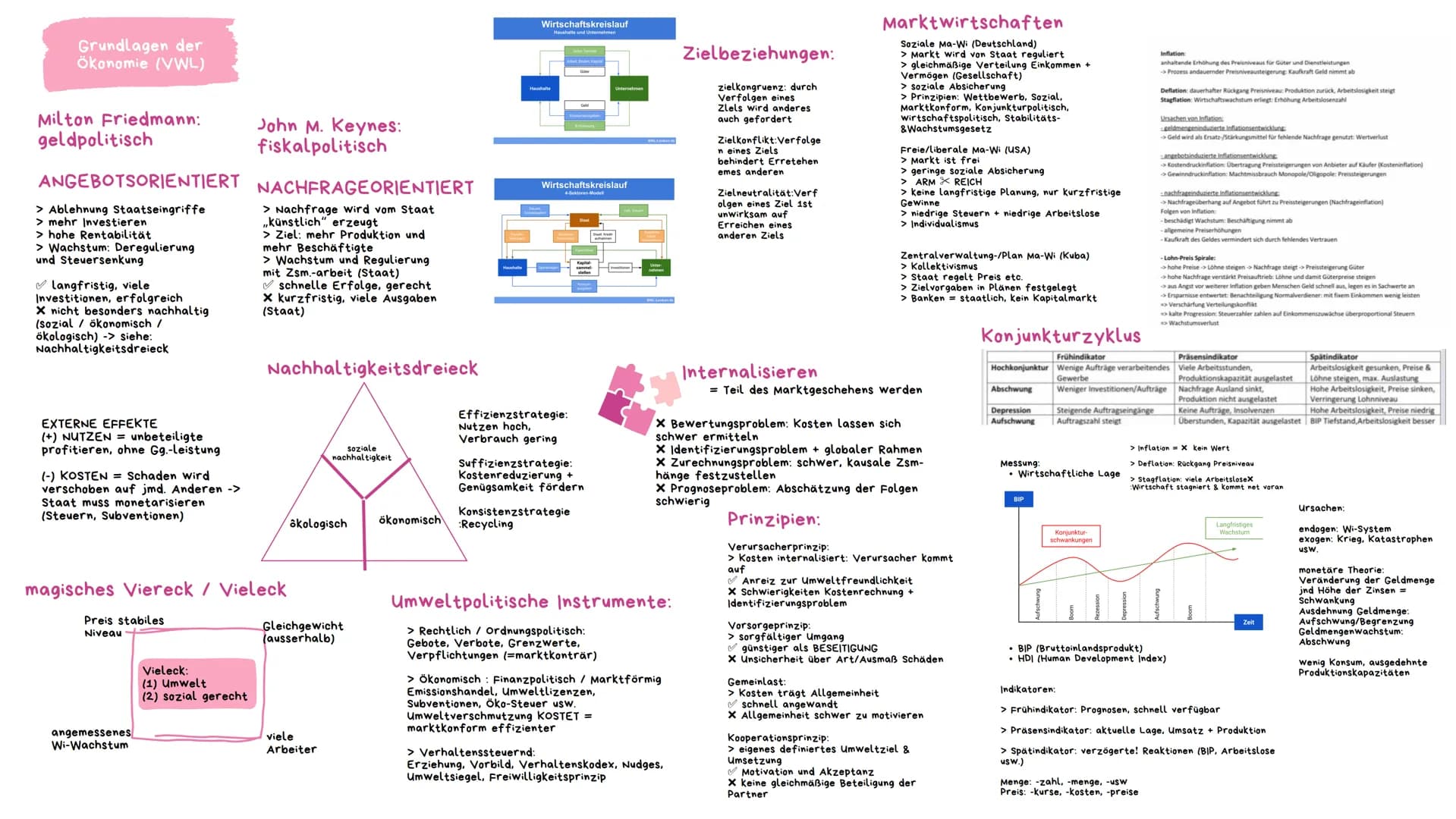 Grundlagen der
Ökonomie (VWL)
Maslow - Bedürfnisse
Menschen haben Bedürfnisse
(Defizit-&Wachstumsbed.)
Wirtschaftsentwicklung der letzten Ja