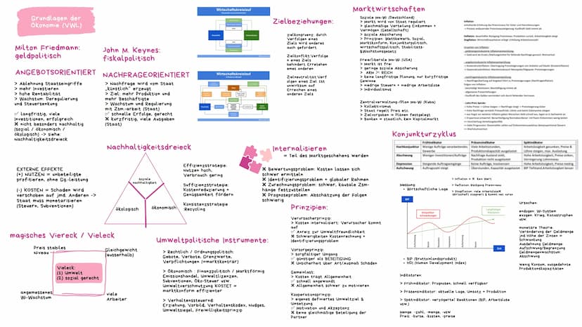 Grundlagen der
Ökonomie (VWL)
Maslow - Bedürfnisse
Menschen haben Bedürfnisse
(Defizit-&Wachstumsbed.)
Wirtschaftsentwicklung der letzten Ja