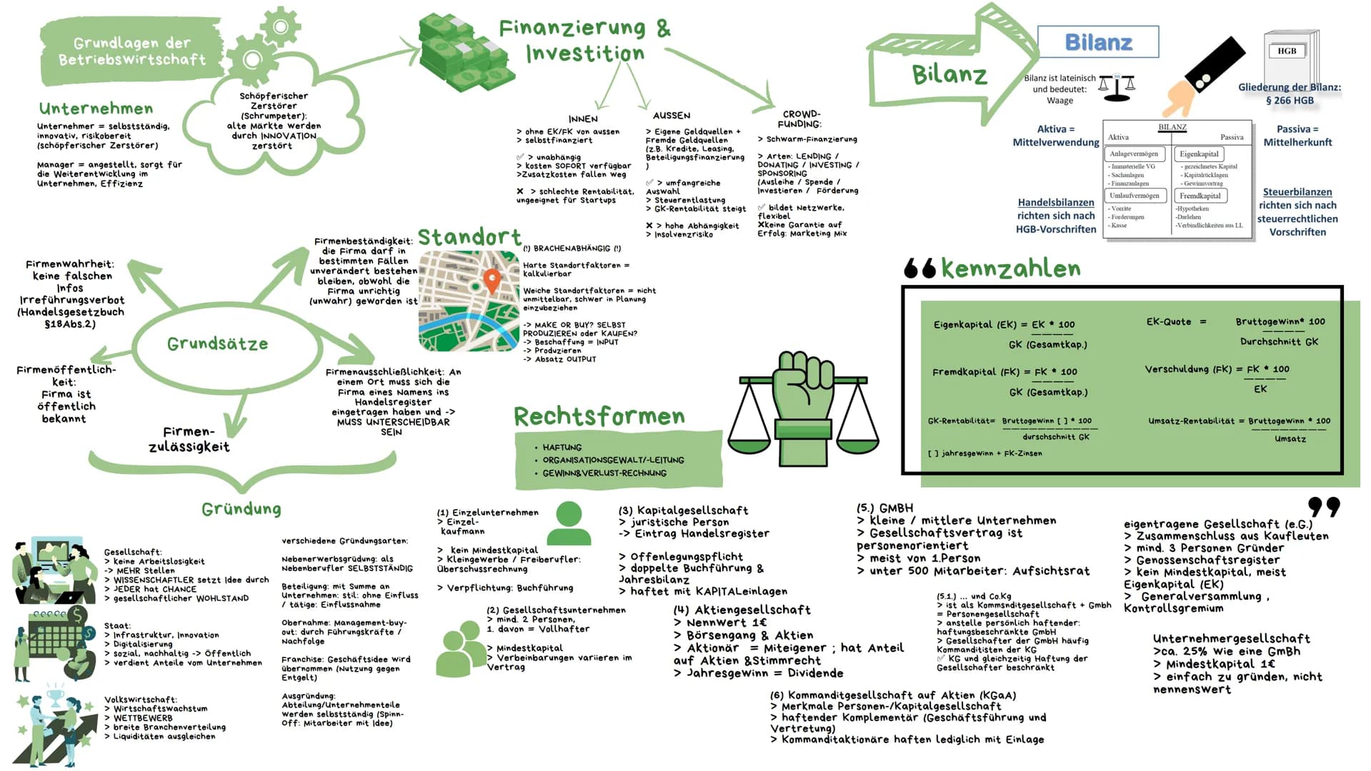 Grundlagen der
Ökonomie (VWL)
Maslow - Bedürfnisse
Menschen haben Bedürfnisse
(Defizit-&Wachstumsbed.)
Wirtschaftsentwicklung der letzten Ja