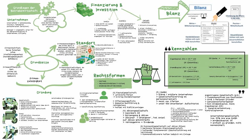 Grundlagen der
Ökonomie (VWL)
Maslow - Bedürfnisse
Menschen haben Bedürfnisse
(Defizit-&Wachstumsbed.)
Wirtschaftsentwicklung der letzten Ja