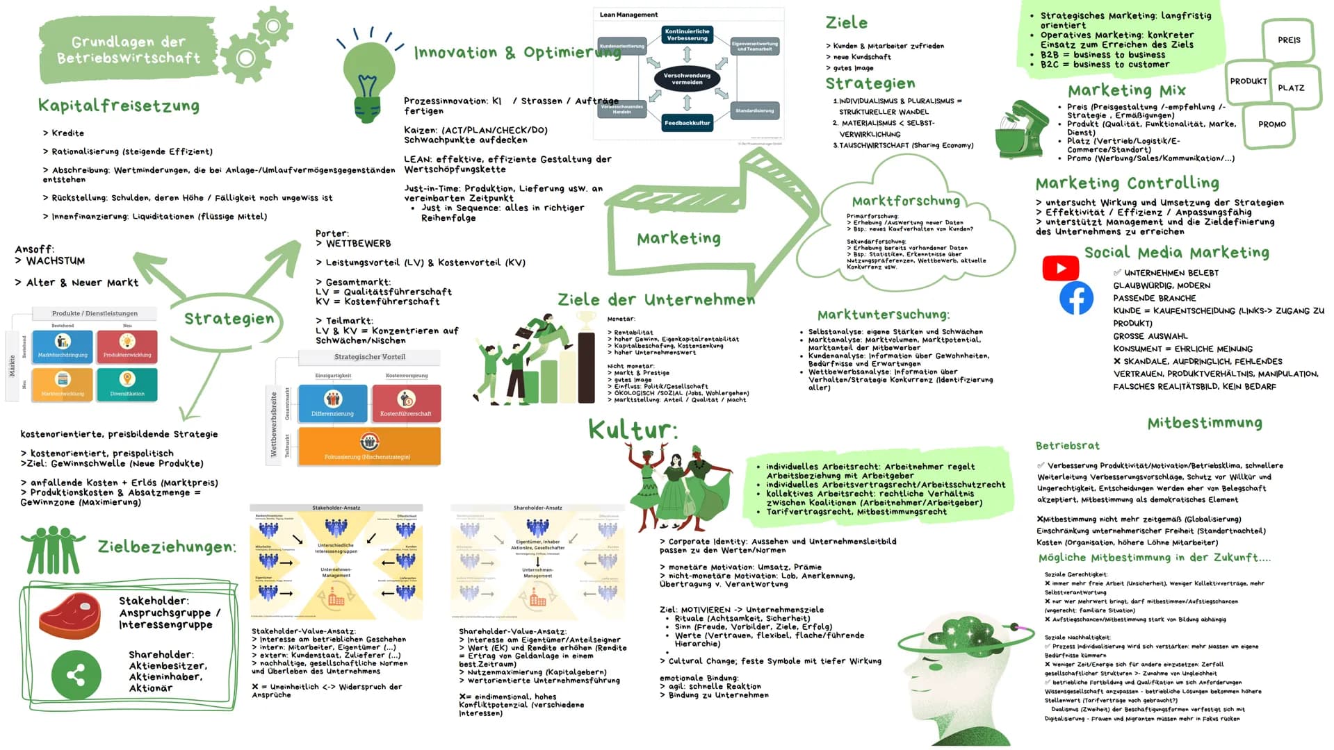 Grundlagen der
Ökonomie (VWL)
Maslow - Bedürfnisse
Menschen haben Bedürfnisse
(Defizit-&Wachstumsbed.)
Wirtschaftsentwicklung der letzten Ja