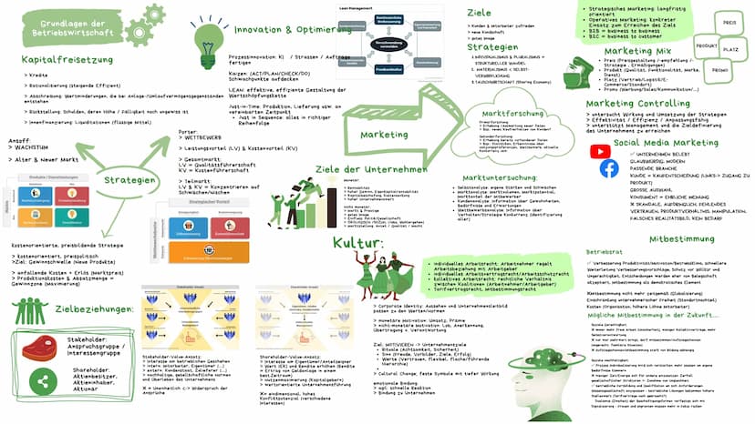 Grundlagen der
Ökonomie (VWL)
Maslow - Bedürfnisse
Menschen haben Bedürfnisse
(Defizit-&Wachstumsbed.)
Wirtschaftsentwicklung der letzten Ja