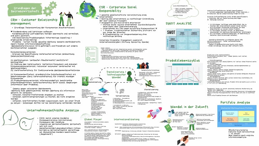 Grundlagen der
Ökonomie (VWL)
Maslow - Bedürfnisse
Menschen haben Bedürfnisse
(Defizit-&Wachstumsbed.)
Wirtschaftsentwicklung der letzten Ja
