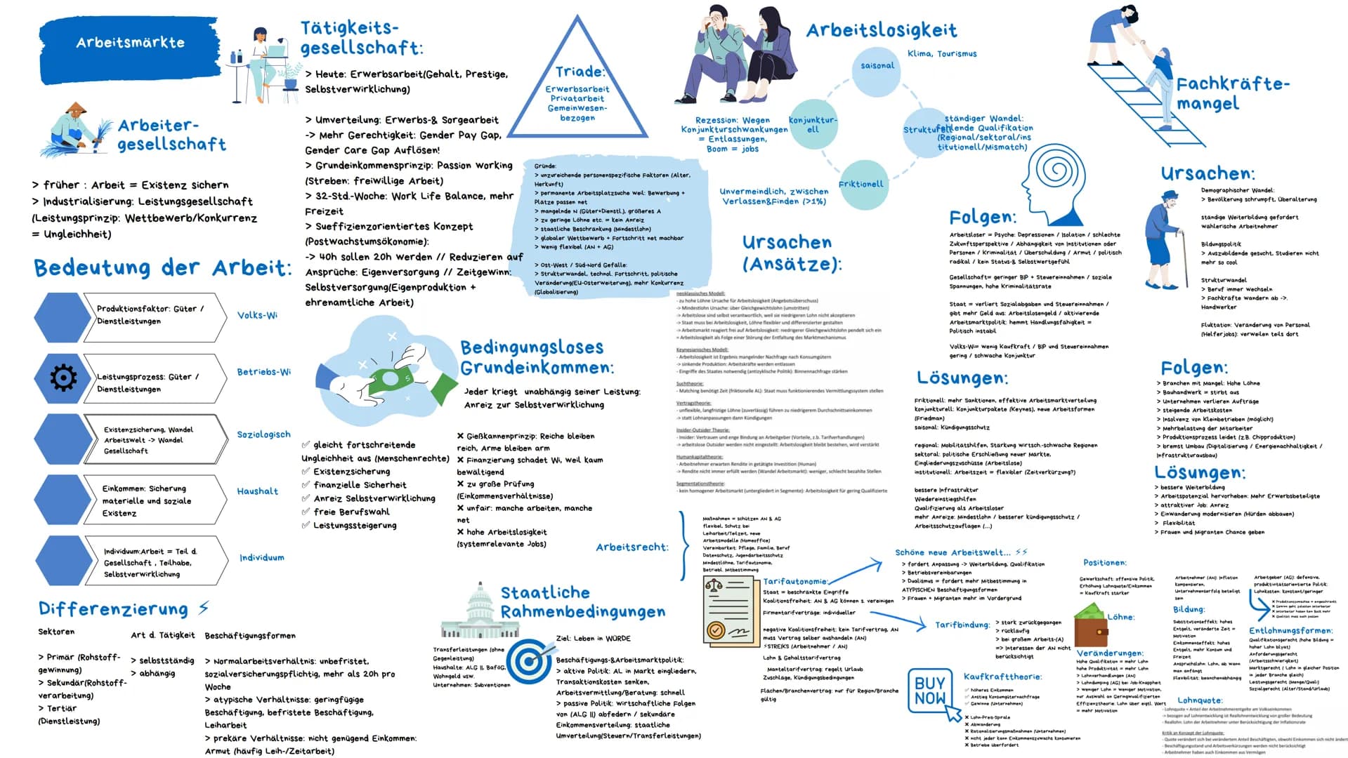 Grundlagen der
Ökonomie (VWL)
Maslow - Bedürfnisse
Menschen haben Bedürfnisse
(Defizit-&Wachstumsbed.)
Wirtschaftsentwicklung der letzten Ja