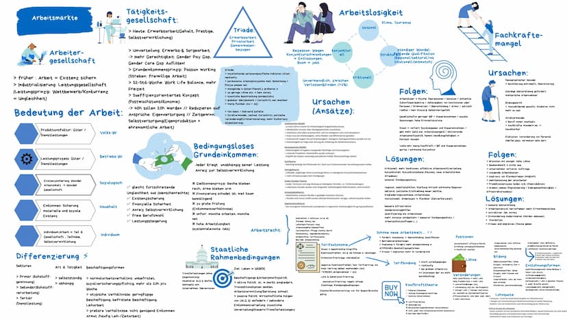Grundlagen der
Ökonomie (VWL)
Maslow - Bedürfnisse
Menschen haben Bedürfnisse
(Defizit-&Wachstumsbed.)
Wirtschaftsentwicklung der letzten Ja