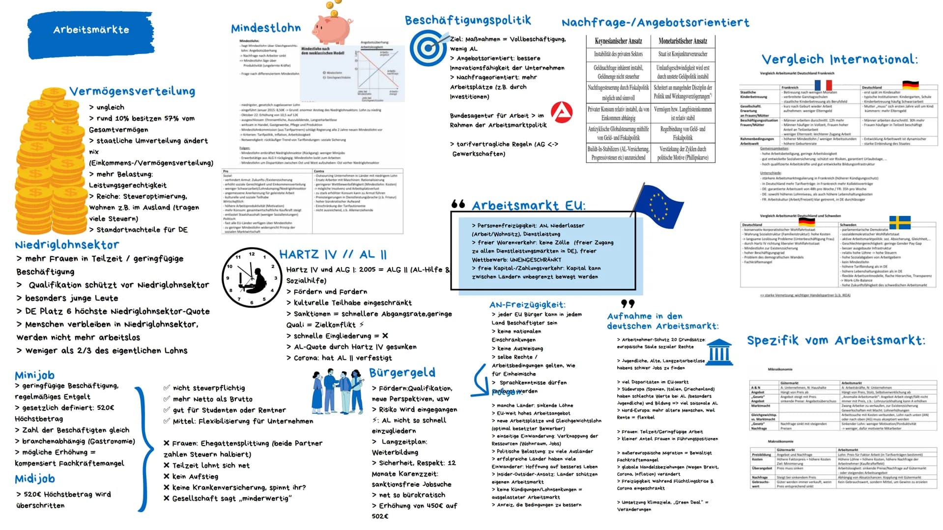Grundlagen der
Ökonomie (VWL)
Maslow - Bedürfnisse
Menschen haben Bedürfnisse
(Defizit-&Wachstumsbed.)
Wirtschaftsentwicklung der letzten Ja