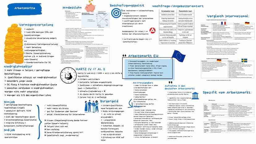 Grundlagen der
Ökonomie (VWL)
Maslow - Bedürfnisse
Menschen haben Bedürfnisse
(Defizit-&Wachstumsbed.)
Wirtschaftsentwicklung der letzten Ja