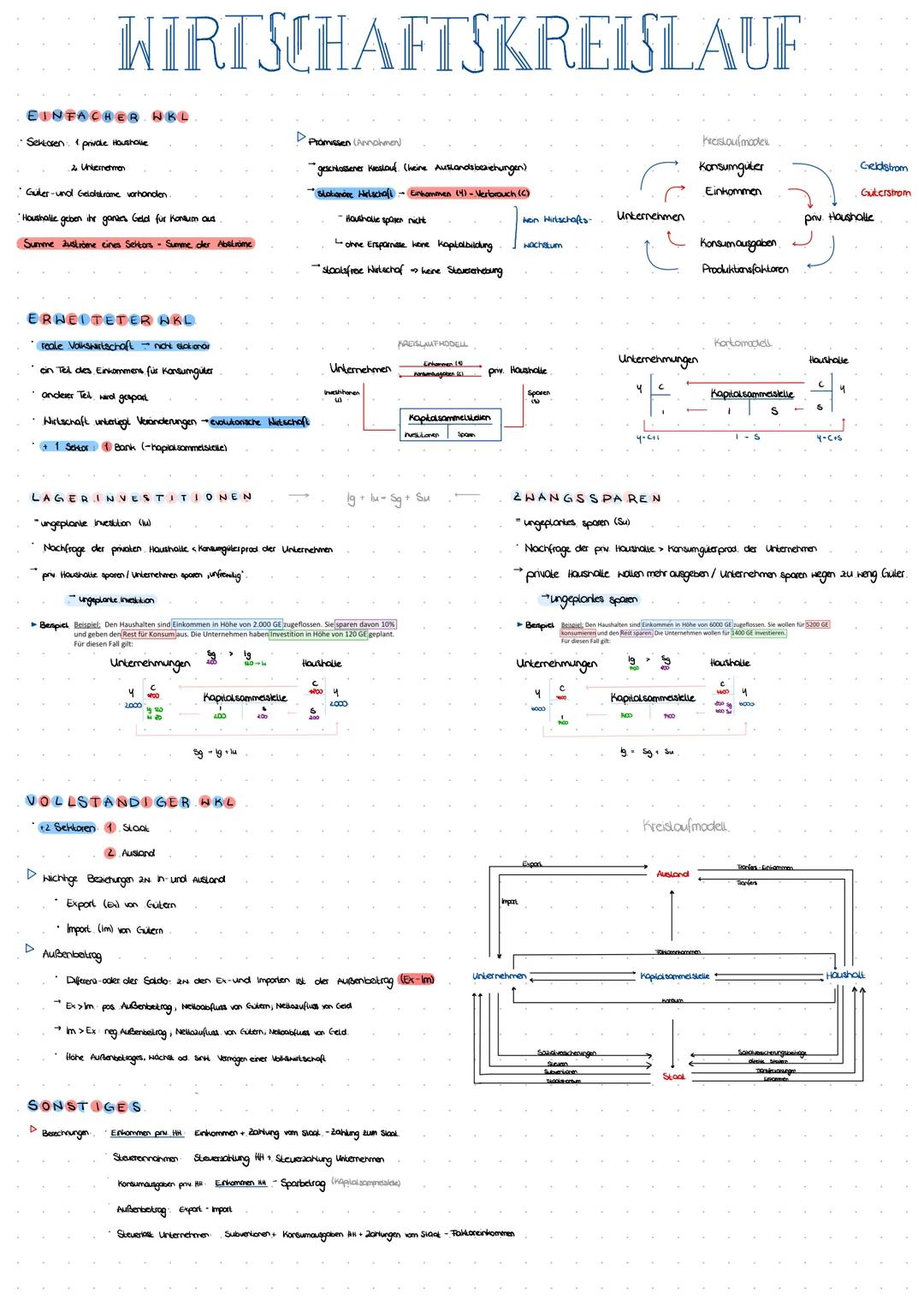 Einfacher und Erweiterter Wirtschaftskreislauf: Einfach erklärt und Beispiele