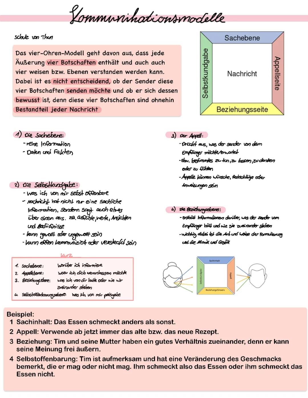 Schulz von Thun - 4 Seiten modell