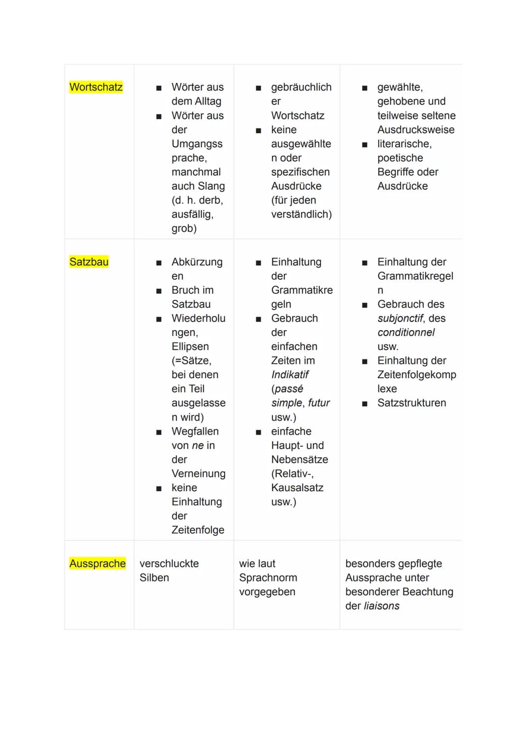 für die schriftliche Prüfung in D Kl. 10
Wiederholungsthemen
1) Gattungen (Merkmale, Textarten)
Epik > Erzählende Texte
Erzählform : 1) Der 