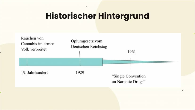 m
MEDICINAL DRUG
CANNABIS
Legal als Arzneimittel?
Von Jessy, Pia und Katharina
m ہے
Einleitung 01 02 Wirkung
Grundlegende Informationen
Anba