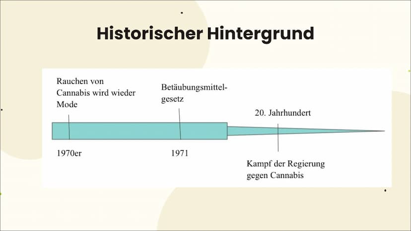m
MEDICINAL DRUG
CANNABIS
Legal als Arzneimittel?
Von Jessy, Pia und Katharina
m ہے
Einleitung 01 02 Wirkung
Grundlegende Informationen
Anba