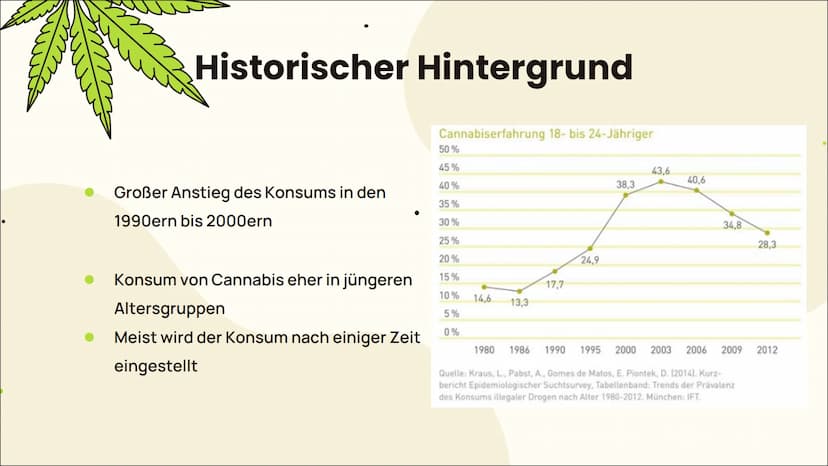 m
MEDICINAL DRUG
CANNABIS
Legal als Arzneimittel?
Von Jessy, Pia und Katharina
m ہے
Einleitung 01 02 Wirkung
Grundlegende Informationen
Anba