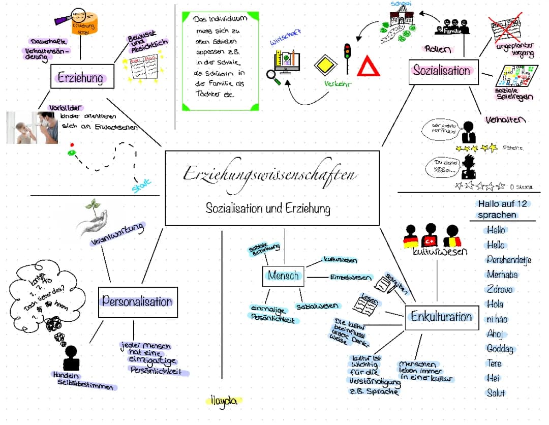 Sozialisation, Personalisation und Enkulturation: Einfach Erklärt