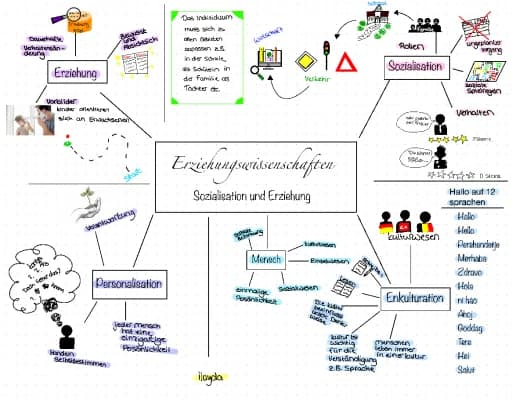 Know Sozialisation, Personalisation, Enkulturation, Erziehung thumbnail