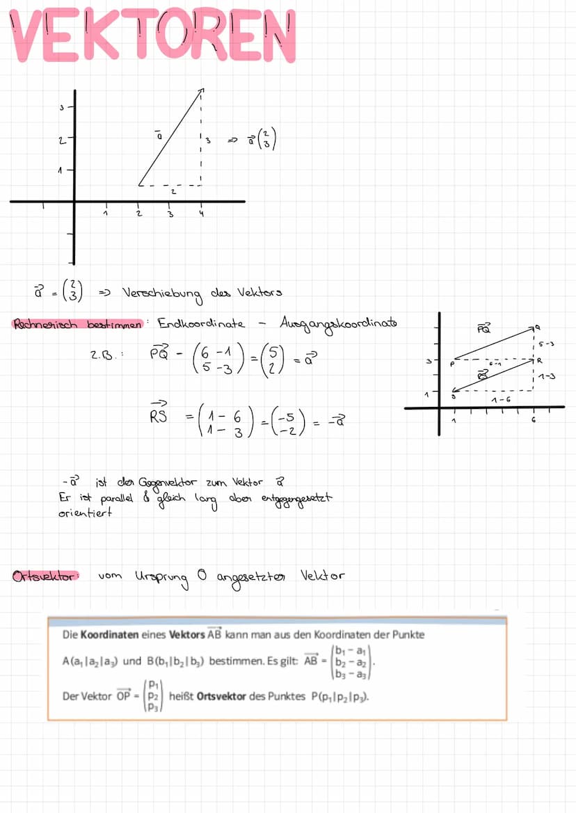 Analytische Geometrie
Grundlagen
Definition Vektor
Aufstellen von Vektoren
: Additionsverfahren für LGS beherrschen
Lineare Unabhängigkeit &