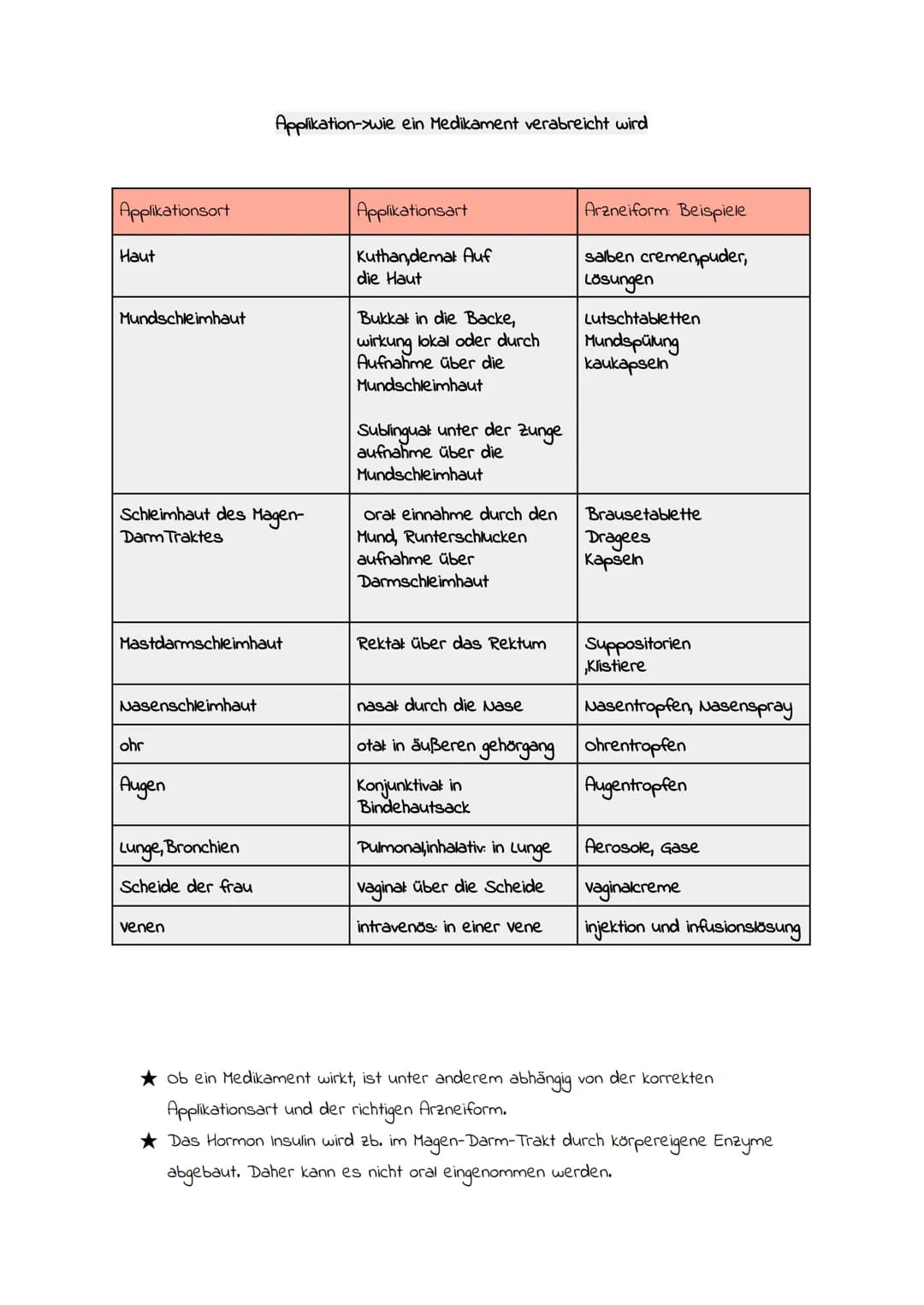 D3: Richten und Verabreichen von Medikamenten.
Bedeutung für den Menschen.
Medikamente können für Menschen unterschiedliche Bedeutungen habe