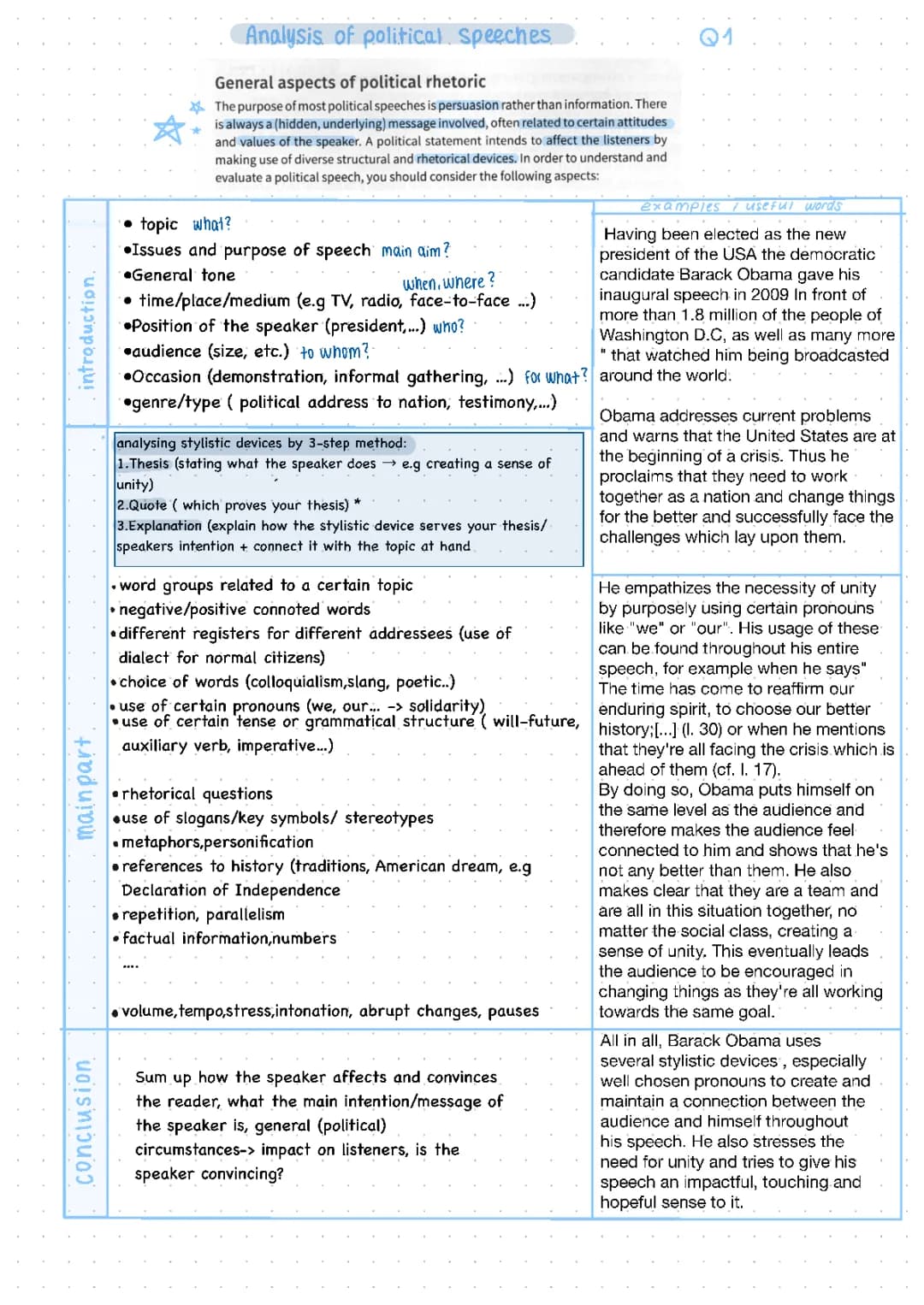 stylistic devices + political speech analysis 